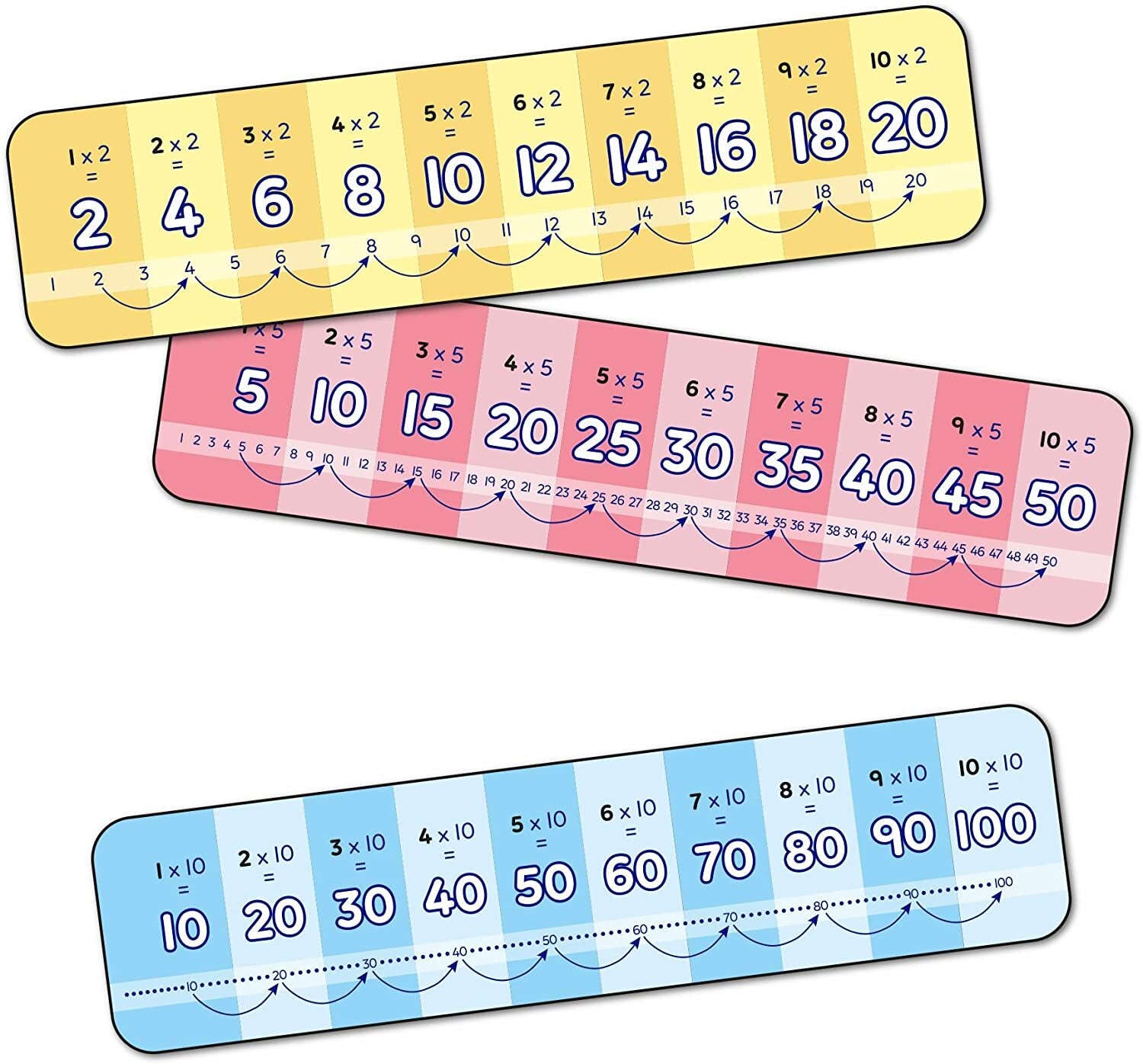 Orchard - First Times Tables