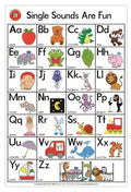 Edvantage - Poster - Single Sounds are Fun