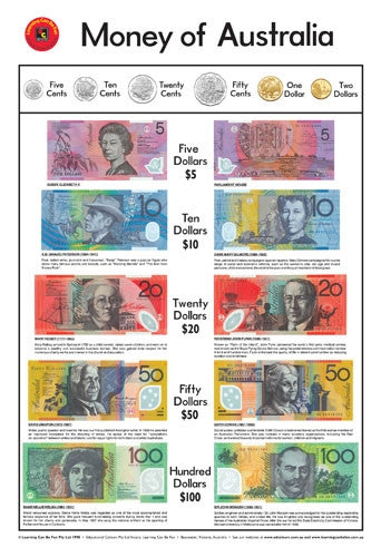 Edvantage - Poster - Money of Australia
