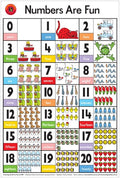 Edvantage - Poster - Numbers are Fun