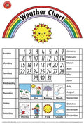 Edvantage - Poster - Weather